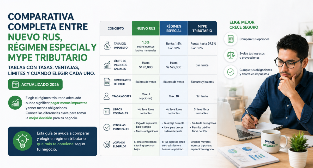 NRUS, RER o MYPE Tributario: ¿Cuál régimen elegir para tu pyme en 2026?