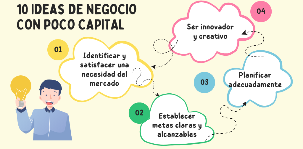 Diez ideas de negocio en este 2023 con muy baja inversión o capital