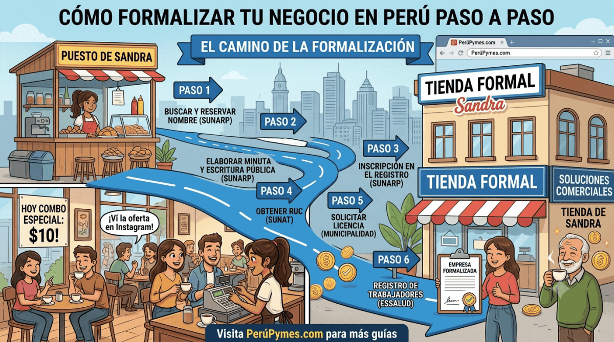 Cómo formalizar tu negocio en Perú, paso a paso