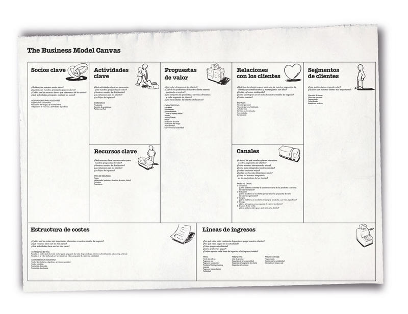 ¿Que es? y ¿Cómo se elabora un modelo Canvas?