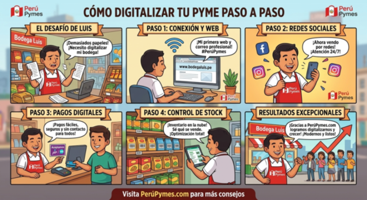 Dueño de una pyme peruana digitalizando su negocio con laptop y celular