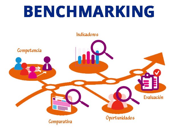 La Importancia del Benchmarking para Emprendedores