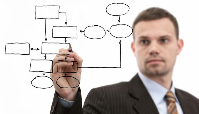 Por qué y para qué debes implementar una gestión por procesos en tu empresa