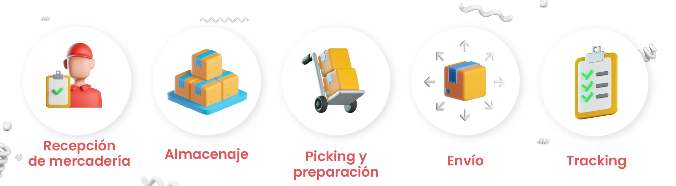 El Fulfillment, su Importancia y Funcionamiento para las PYMES y EMPRENDEDORES