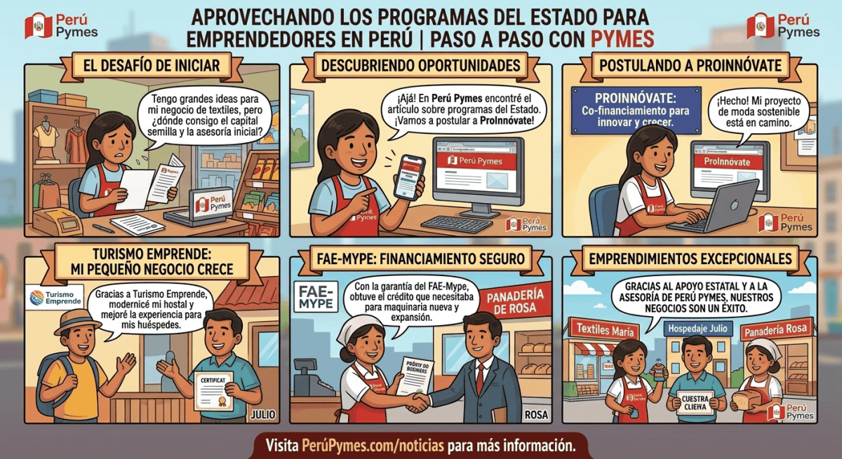 Programas y apoyos del Estado para emprendedores peruanos: guía práctica